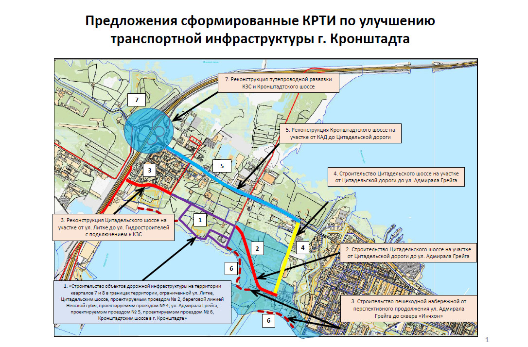 Транспортная схема строительства